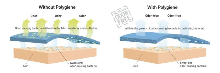 Polygiene’s odour-free material