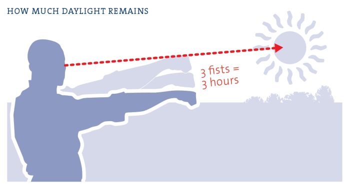 How to assess daylight - navigate without a compass