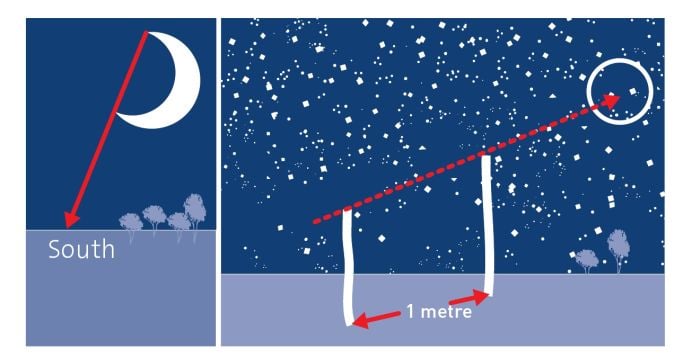 Using the moon for navigation - navigate without a compass