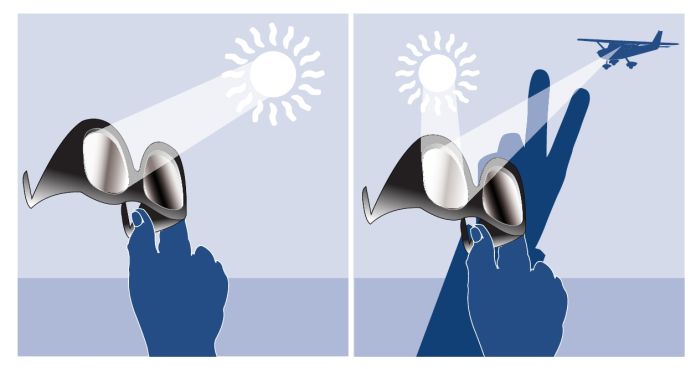 Signalling using a reflective surface - navigate without a compass