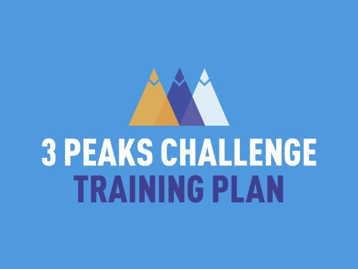 Three Peaks Challenge Training Plan