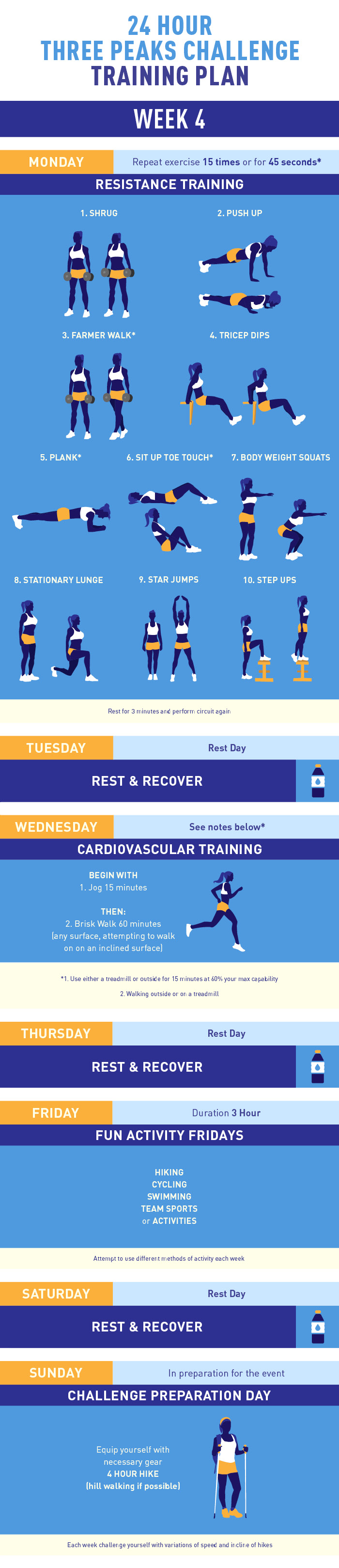 Three Peaks Challenge training plan week 4