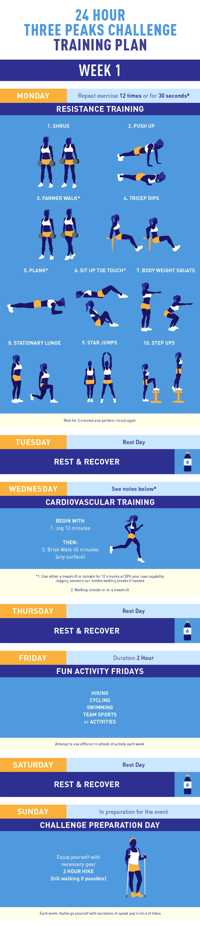 Three Peaks Challenge training plan