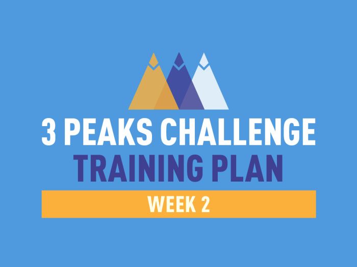 Three Peaks Challenge training plan