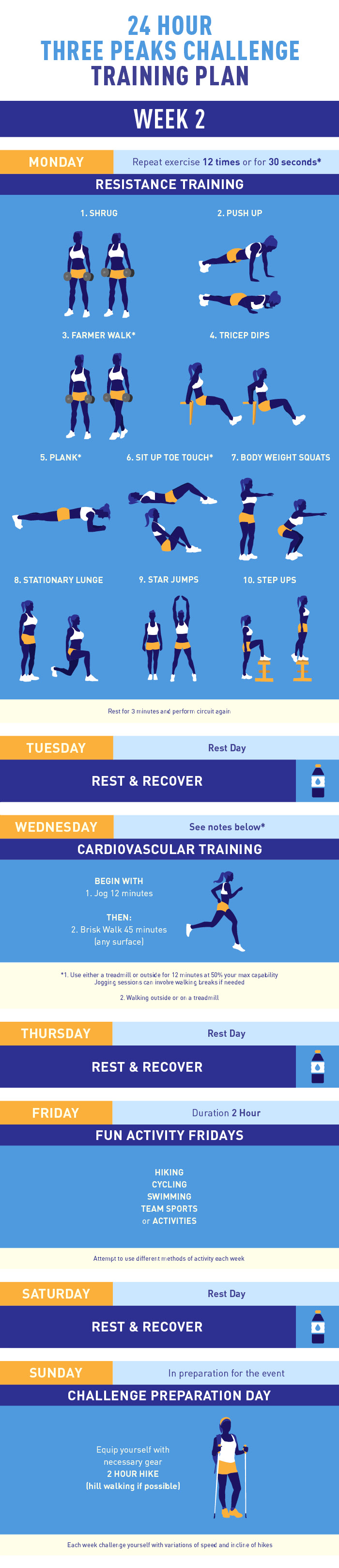 Three Peaks Challenge training plan