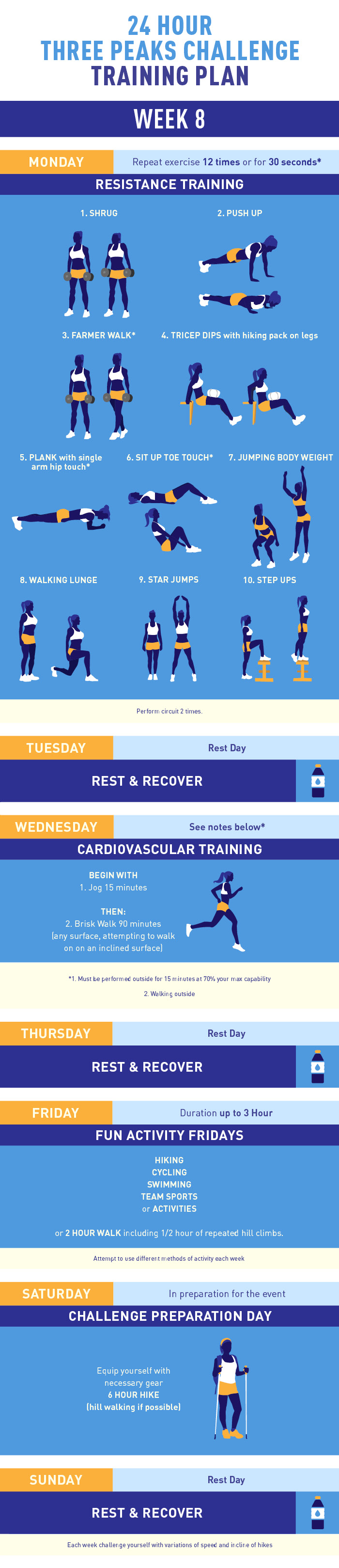 Three Peaks Challenge training plan week 8