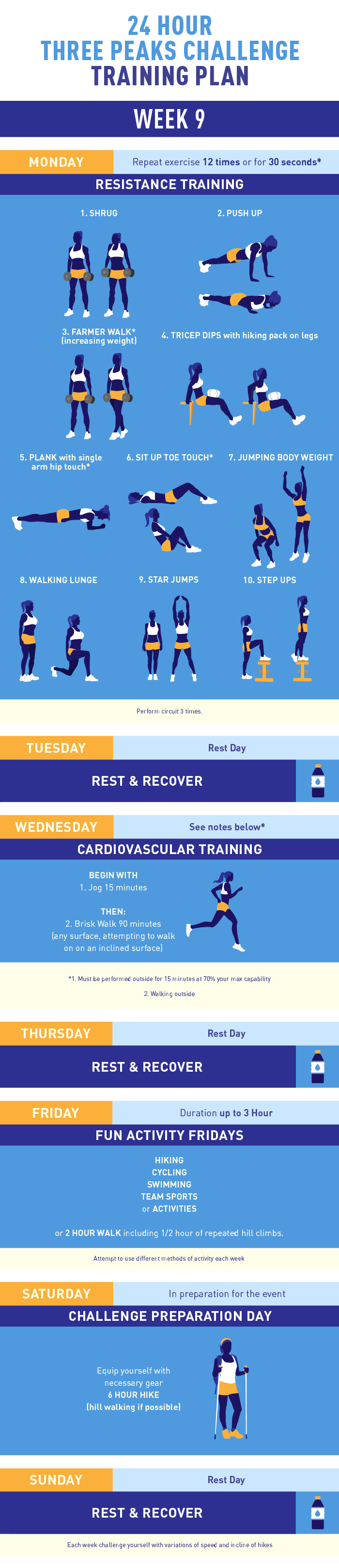 Three Peaks Challenge training plan week 9