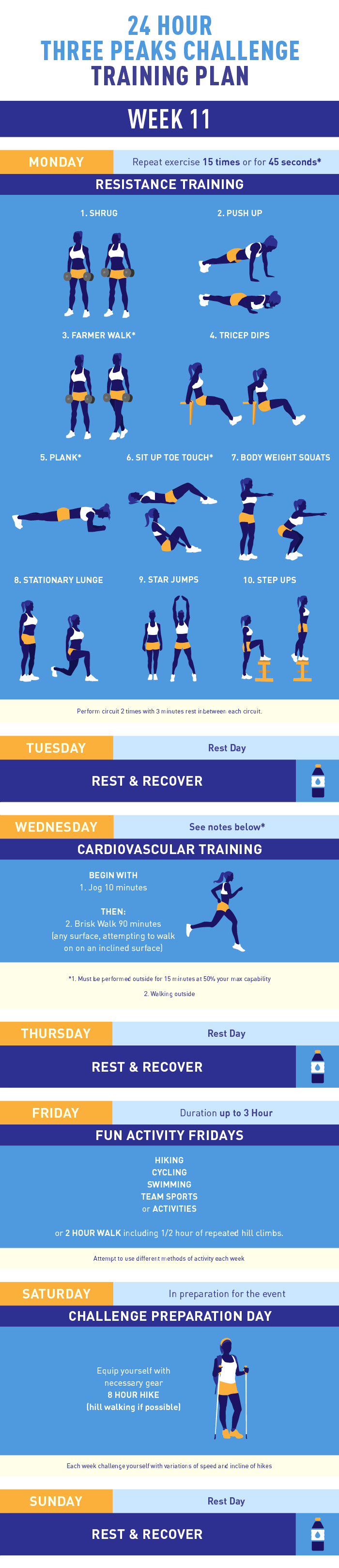 Three Peaks Challenge training plan week 11