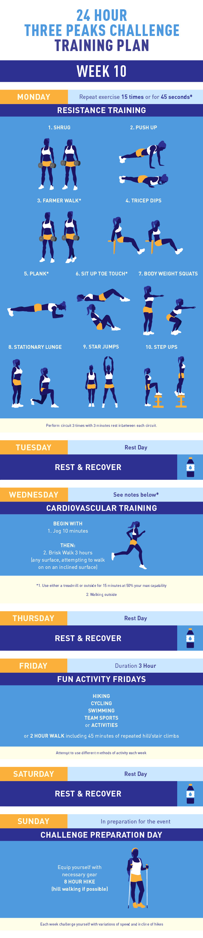 Three Peaks Challenge training plan week 10